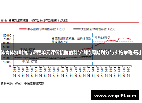 体育体测训练与课程单元评价机制的科学训练周期划分与实施策略探讨