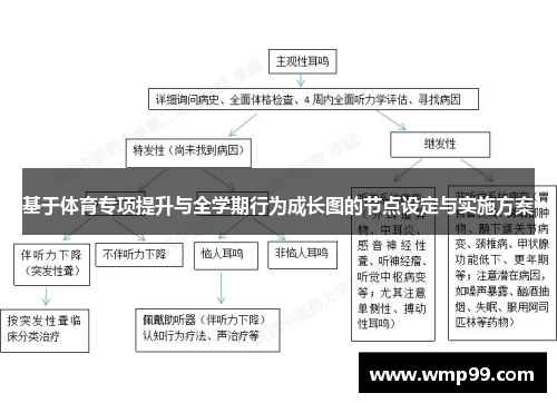 基于体育专项提升与全学期行为成长图的节点设定与实施方案